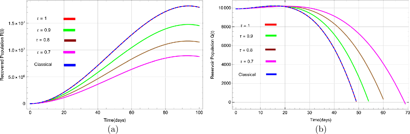 Figure 5