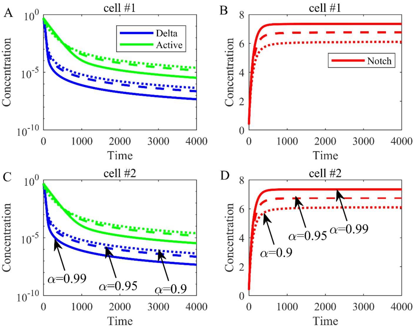 Figure 3