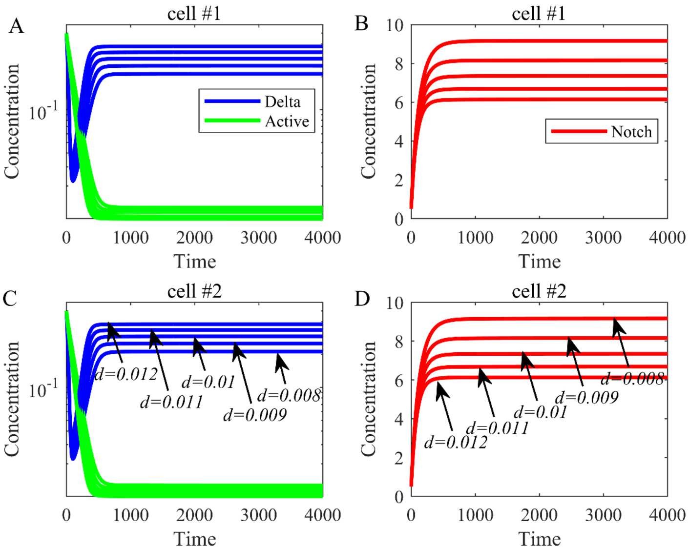 Figure 5