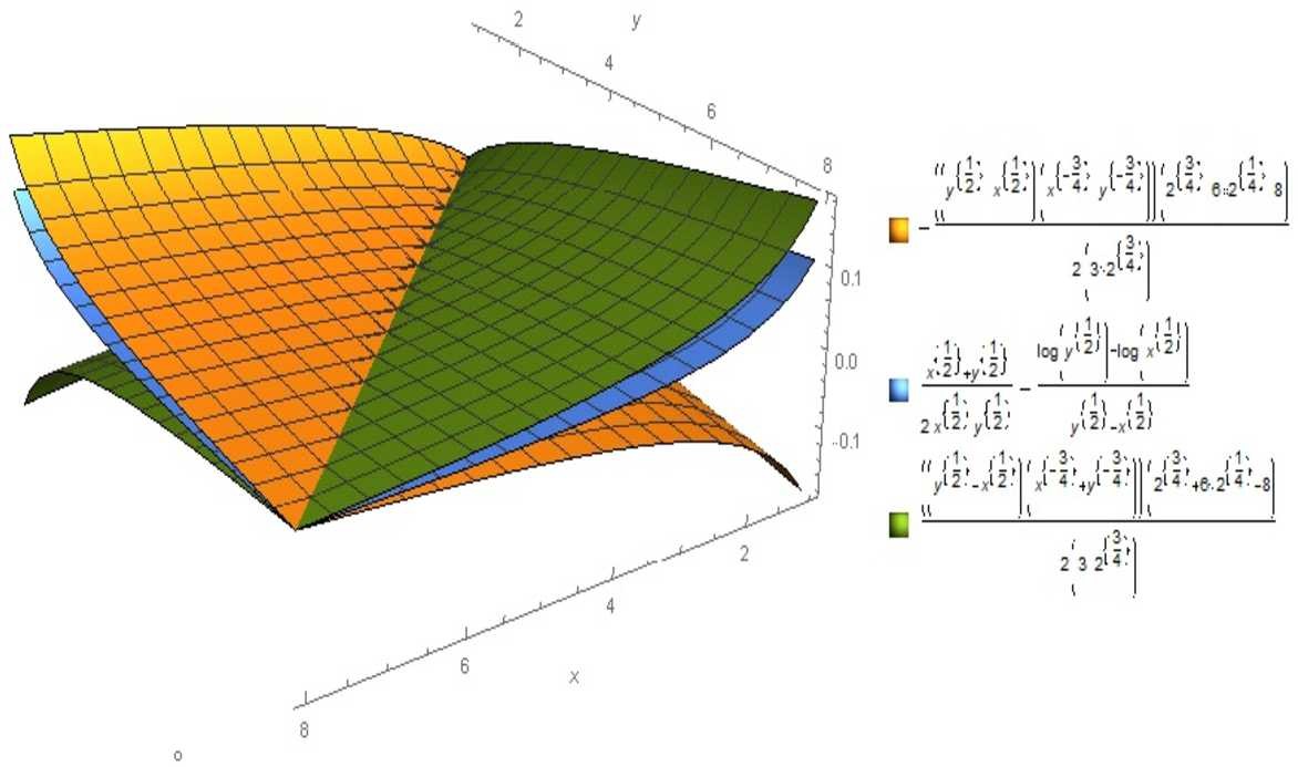 Figure 2