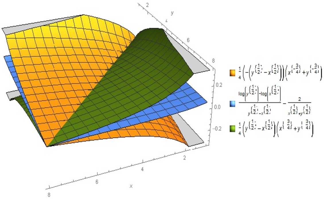 Figure 3