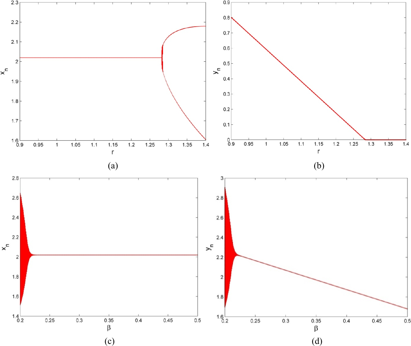 Figure 4