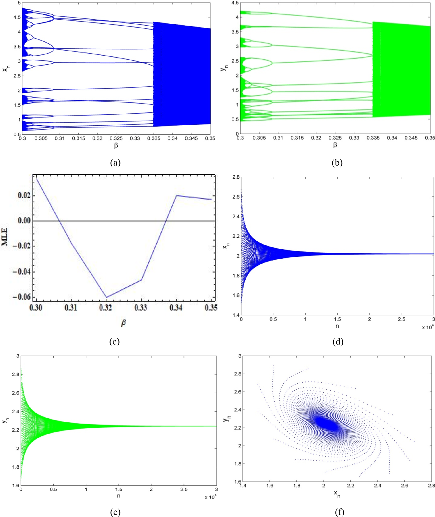 Figure 6