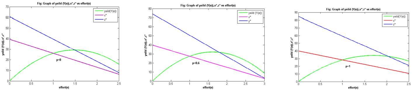 Figure 10