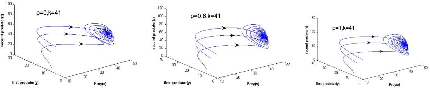 Figure 9