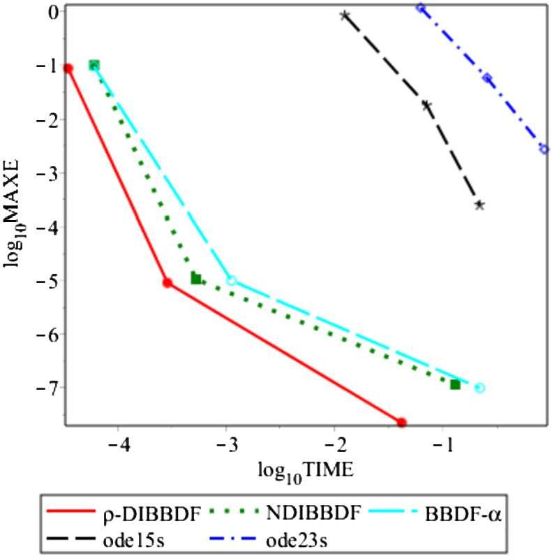 Figure 10