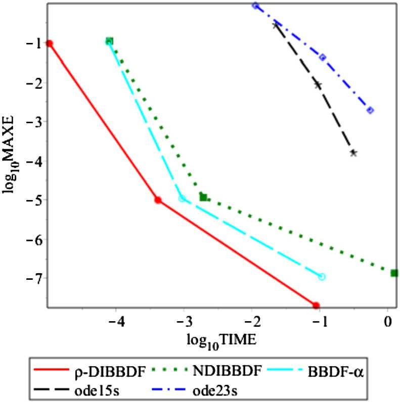 Figure 12