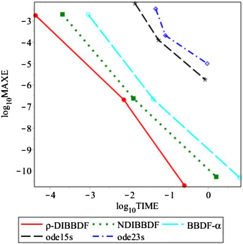 Figure 7