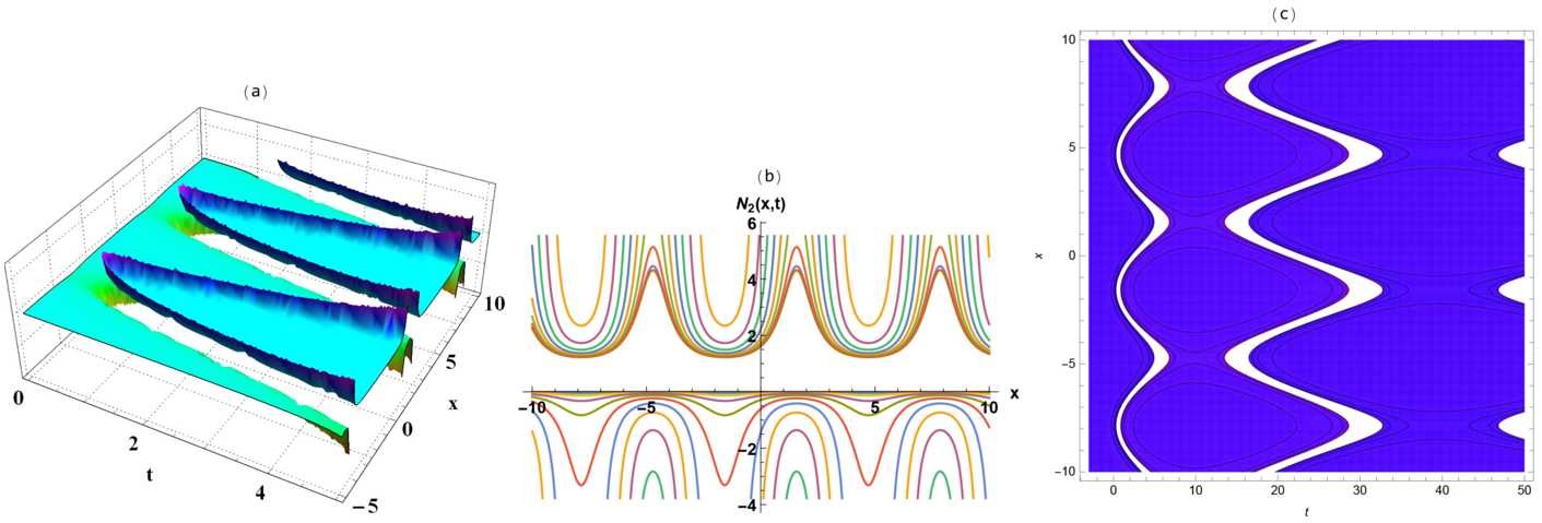 Figure 2