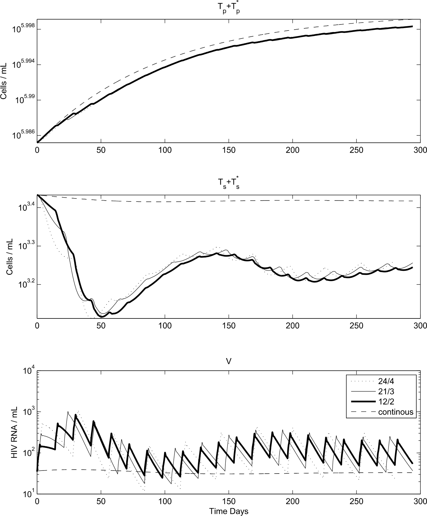 Figure 10