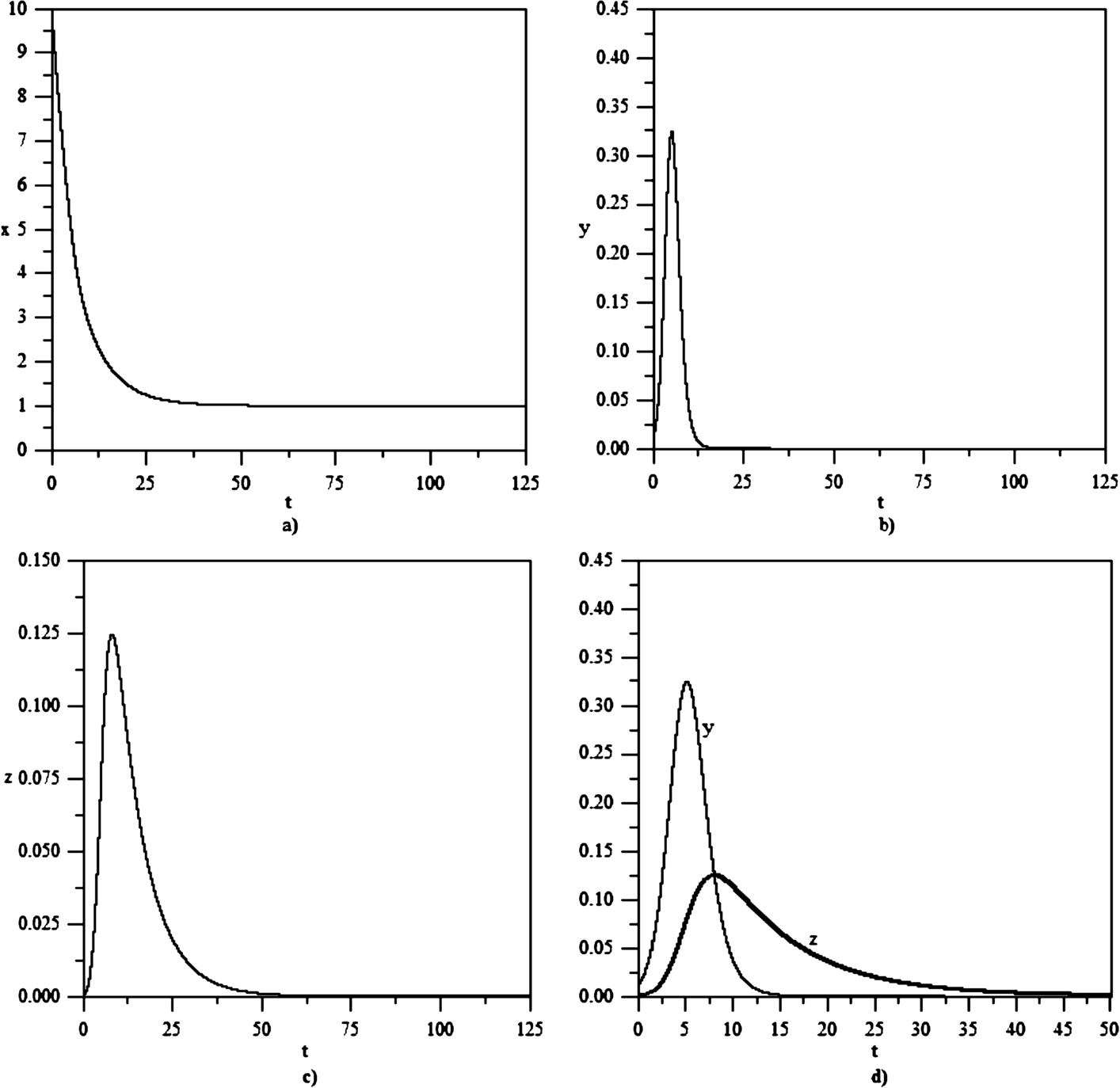 Figure 4