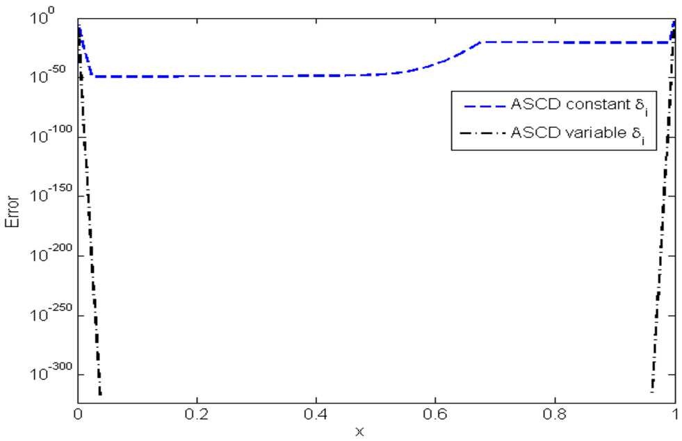 Figure 11