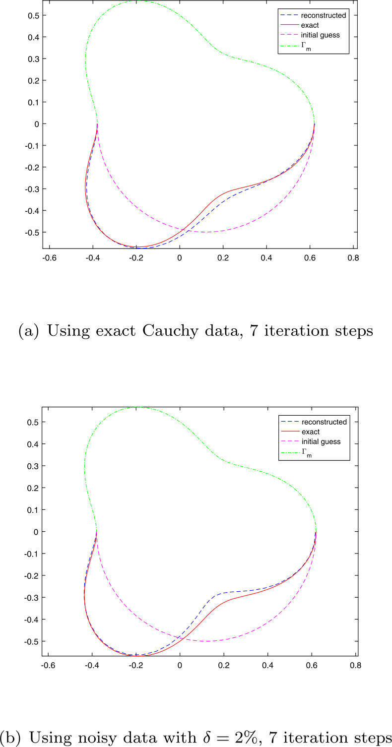 Figure 5