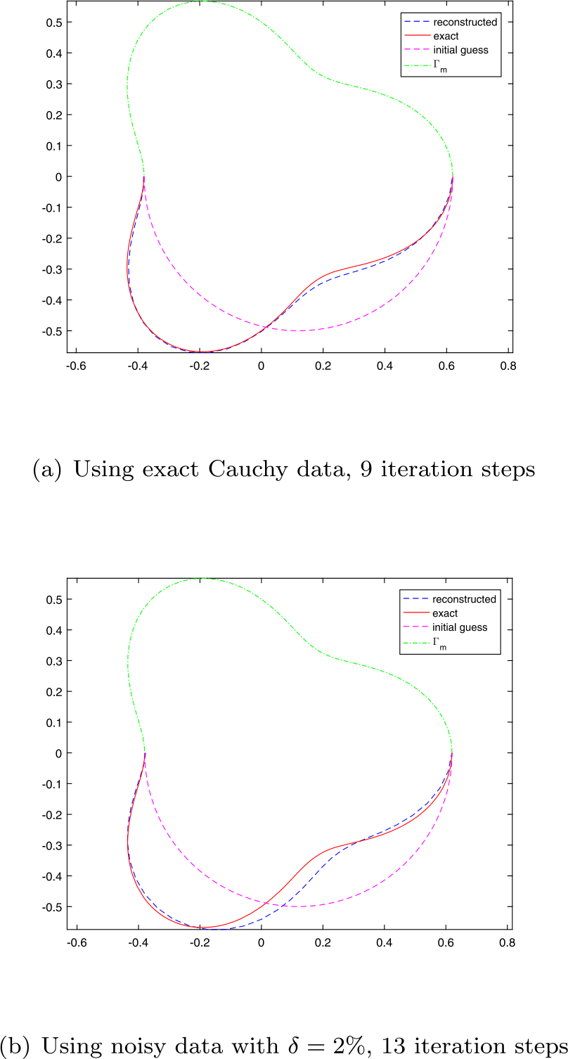 Figure 6