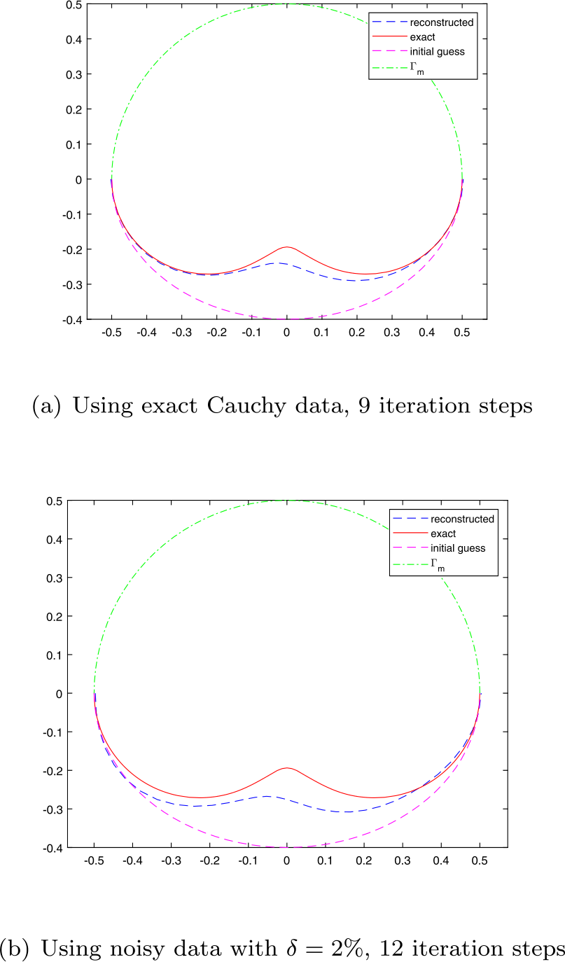 Figure 7