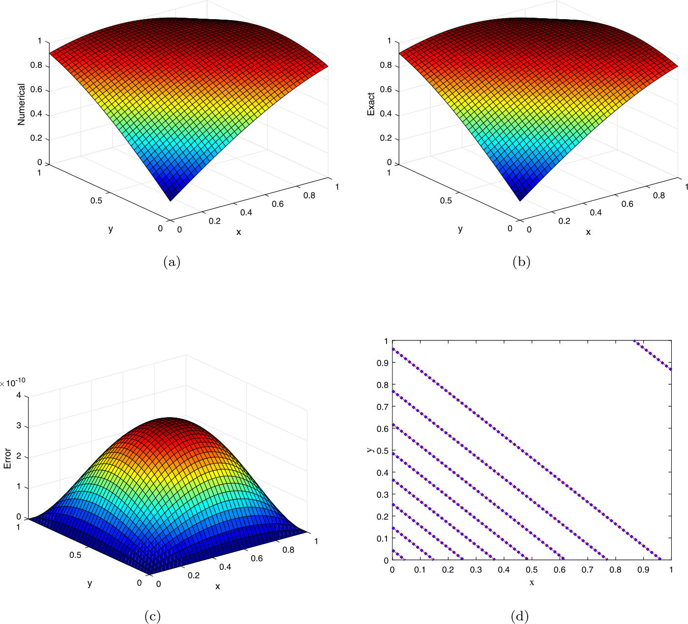 Figure 1