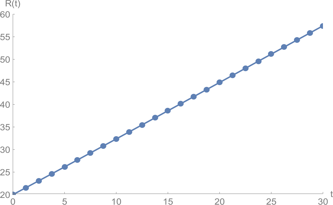 Figure 5