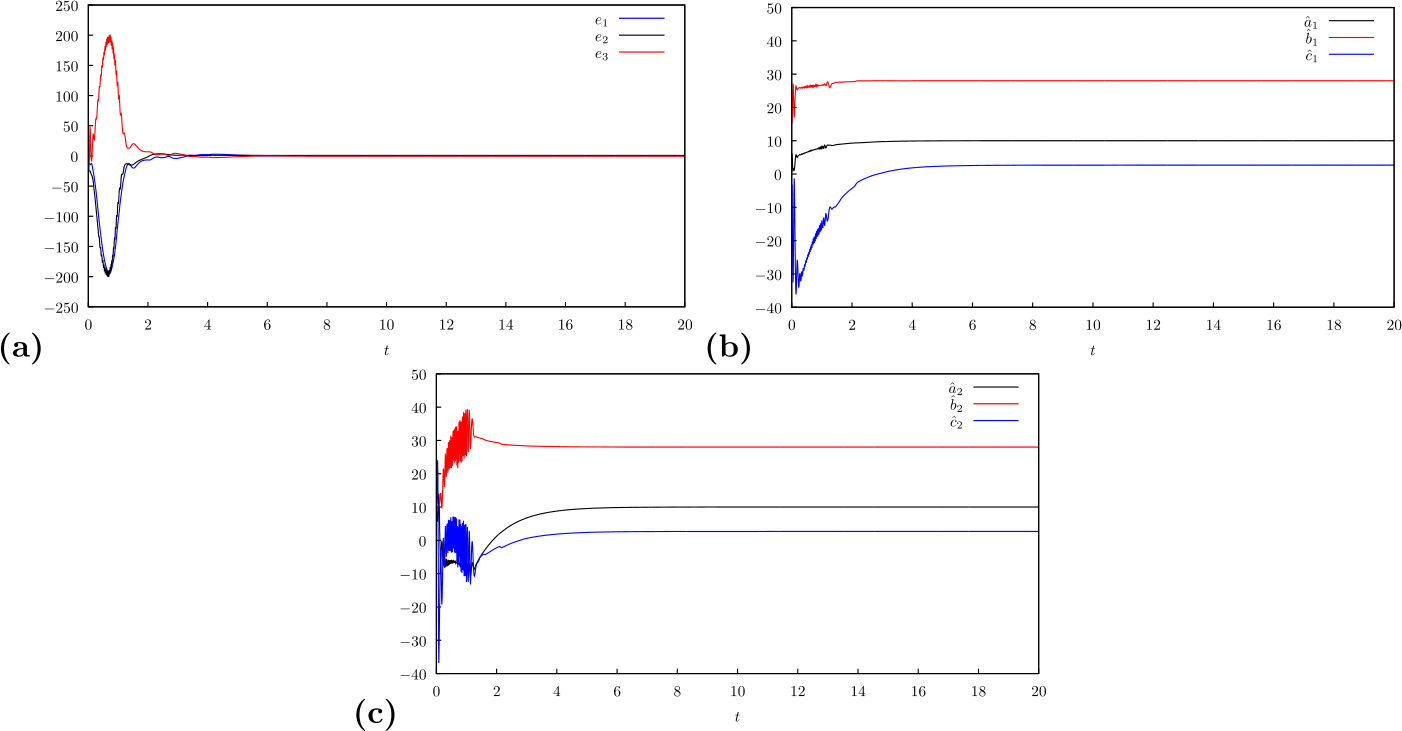 Figure 2