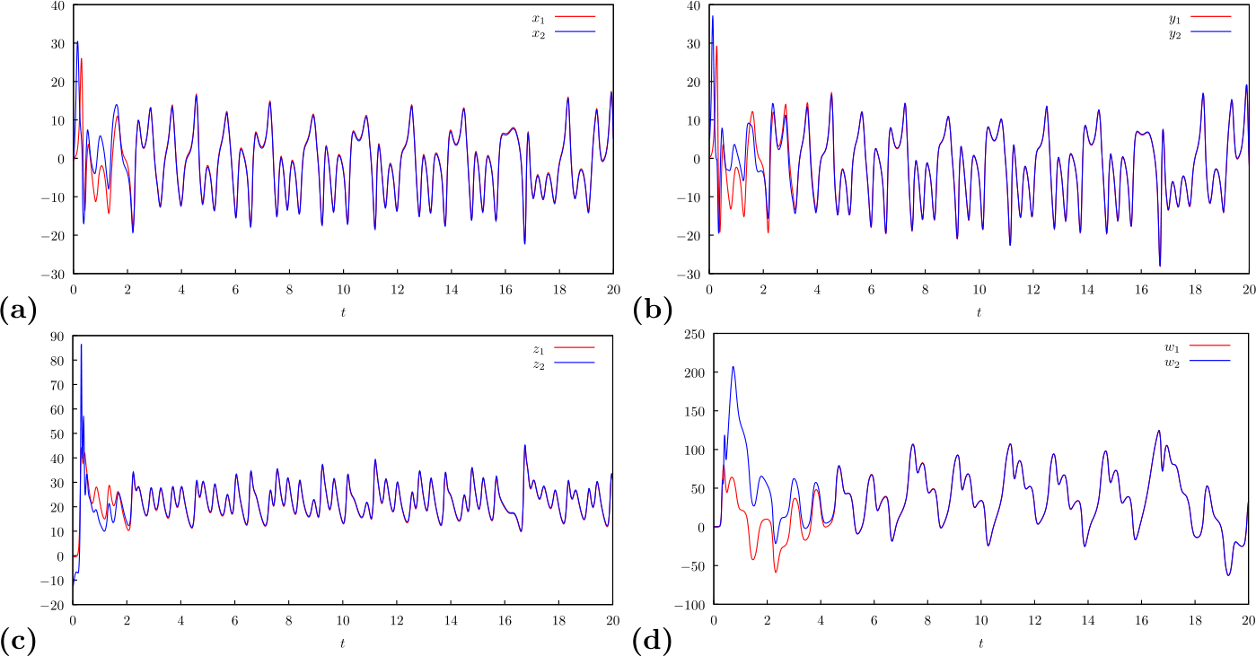 Figure 3