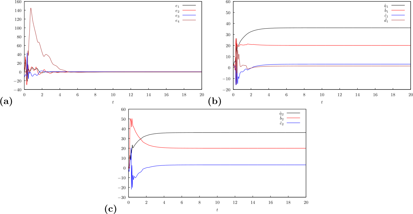 Figure 4