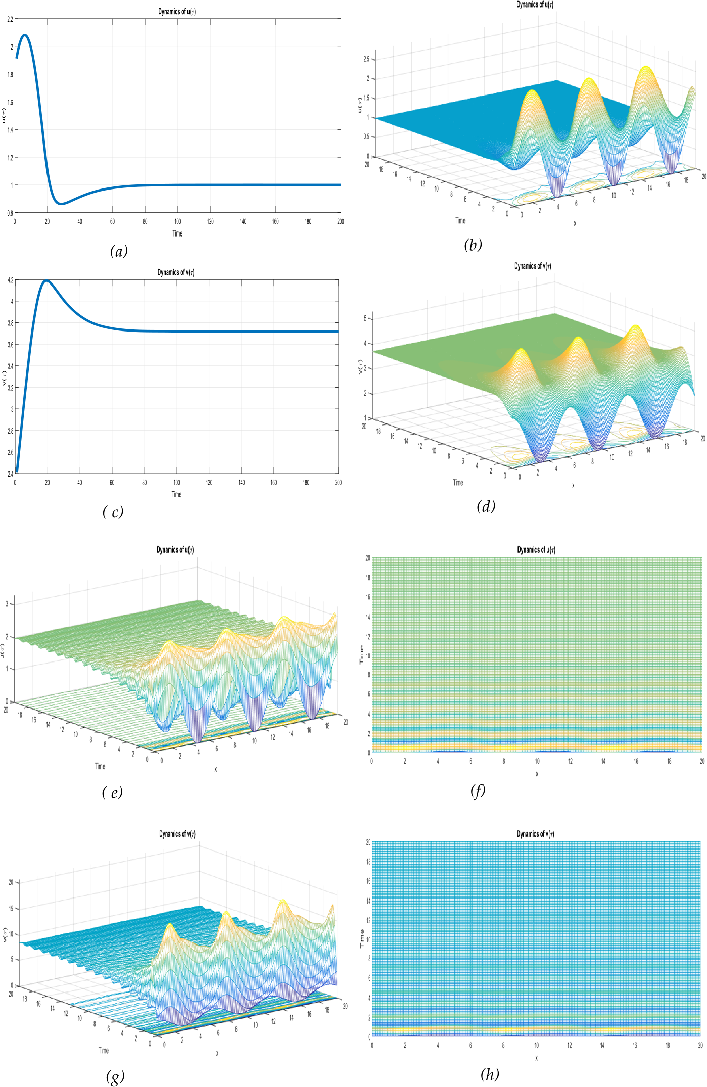 Figure 4