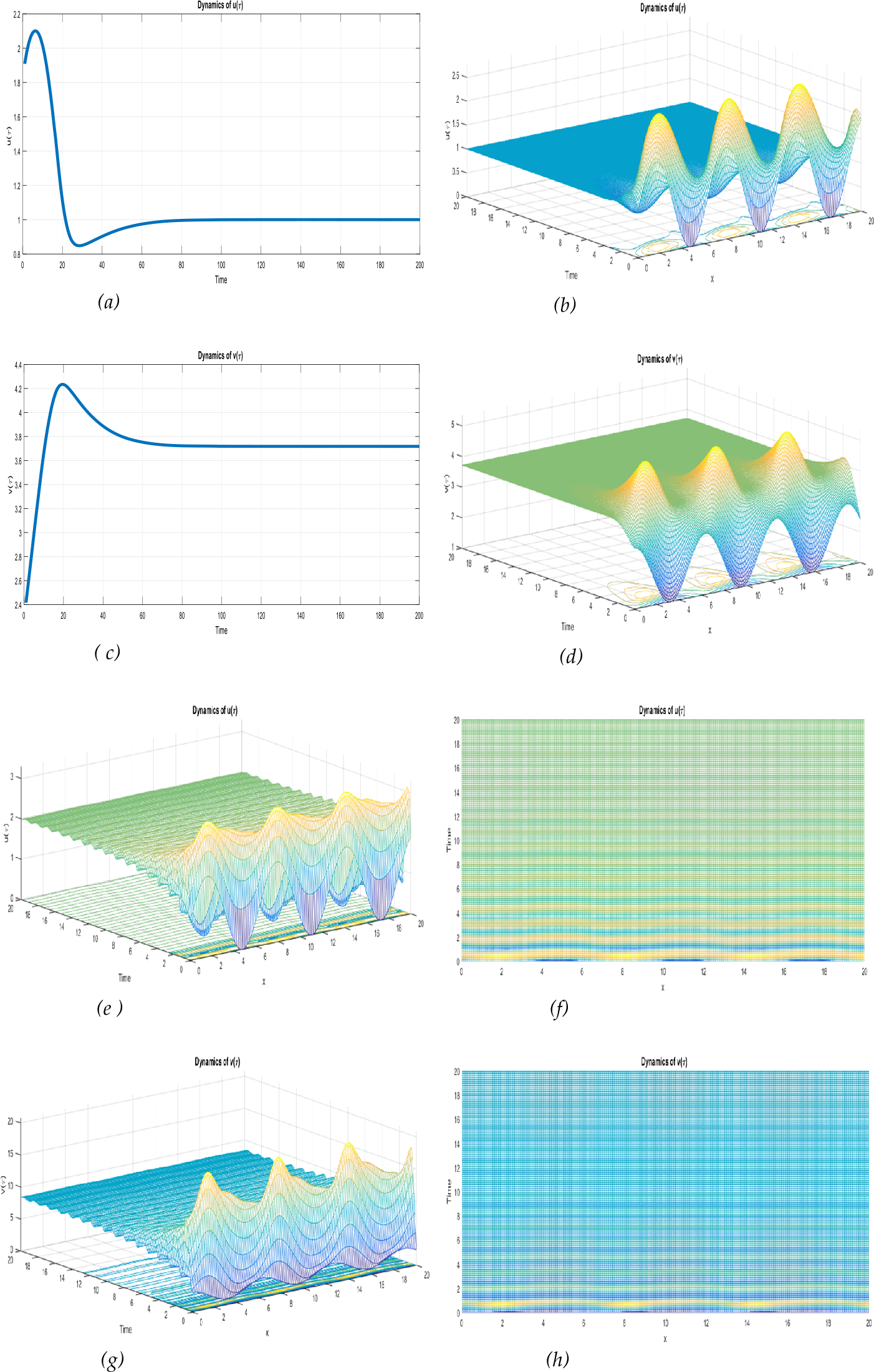 Figure 5