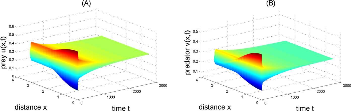 Figure 3