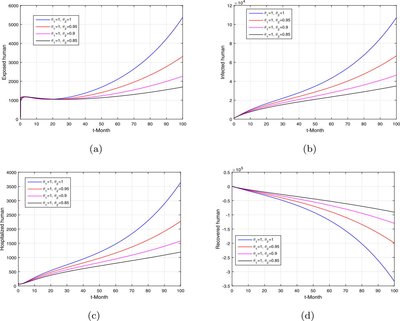 Figure 5