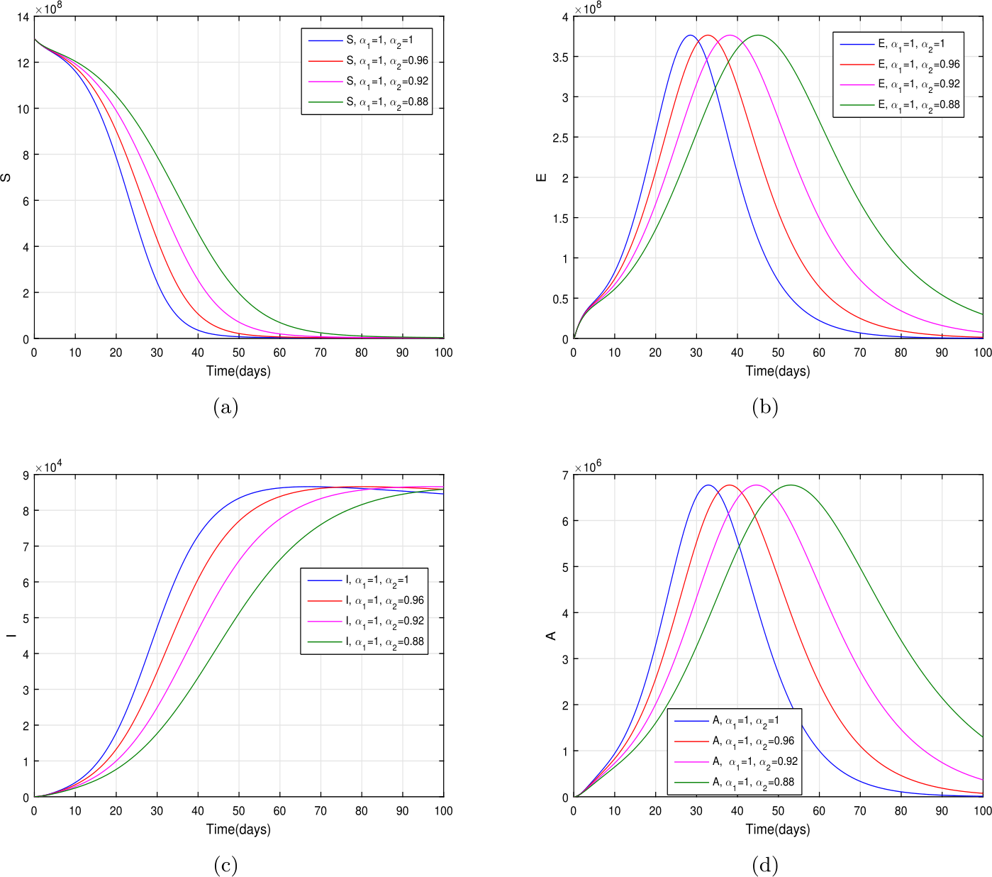 Figure 11