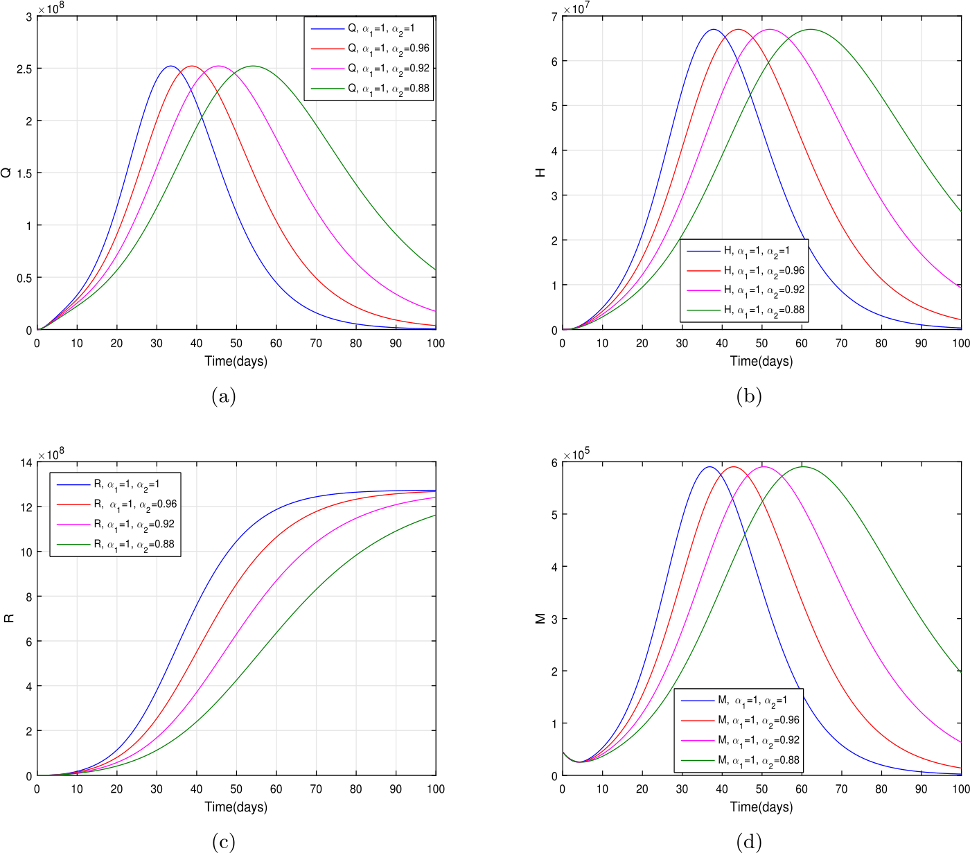 Figure 12