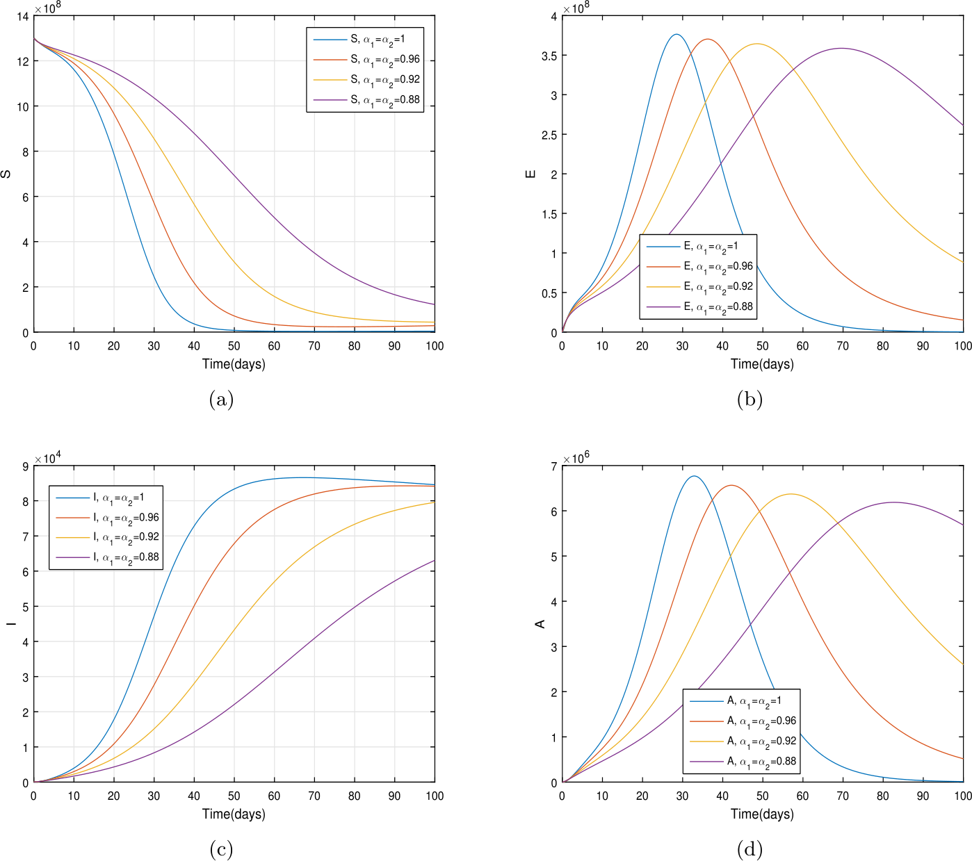 Figure 13