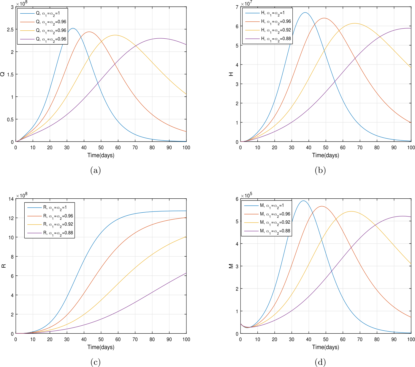 Figure 14