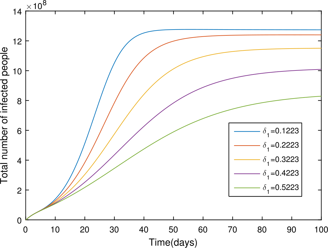 Figure 7