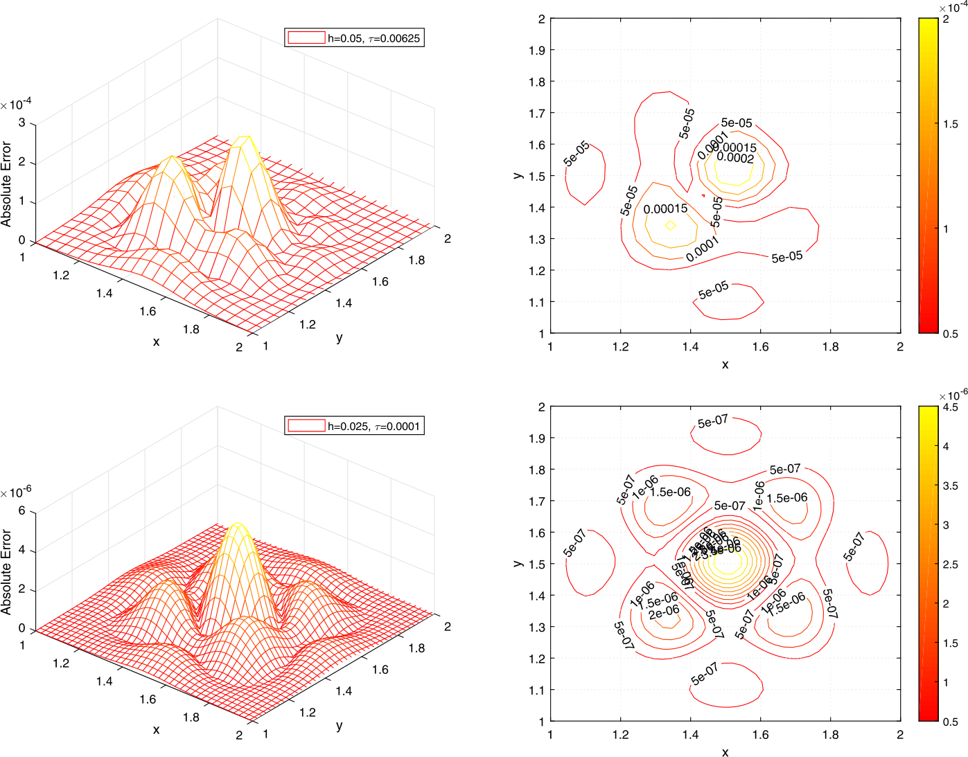 Figure 3