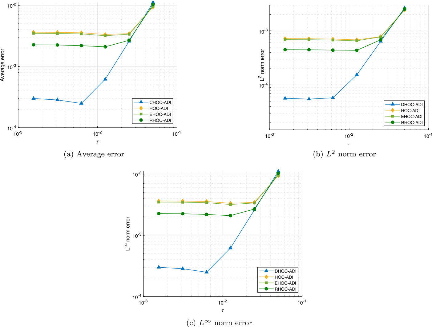 Figure 4