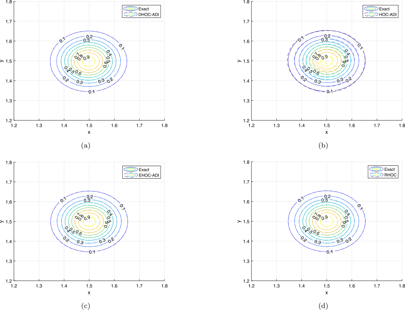 Figure 5