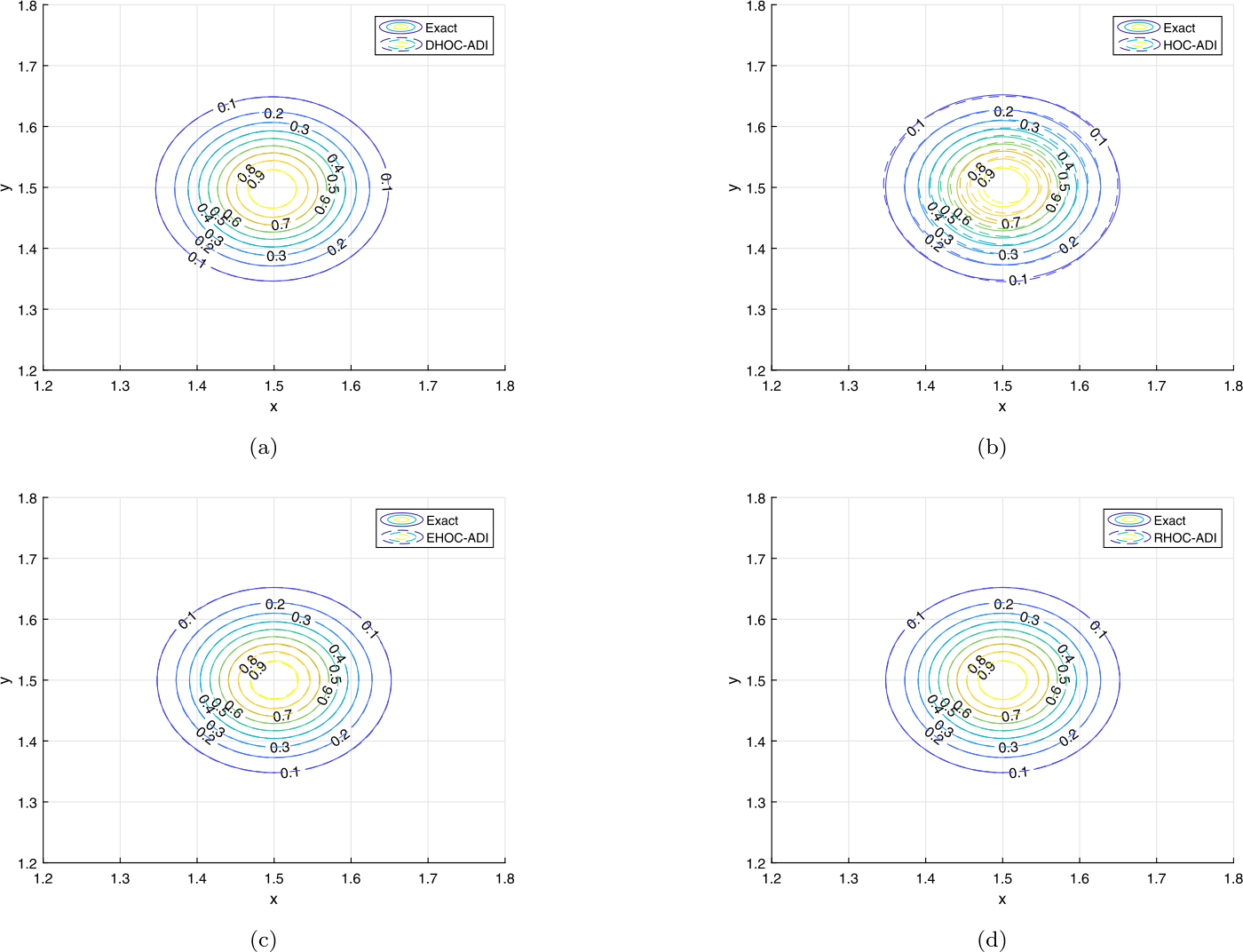 Figure 6