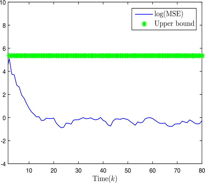 Figure 5