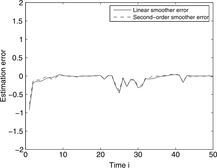 Figure 5