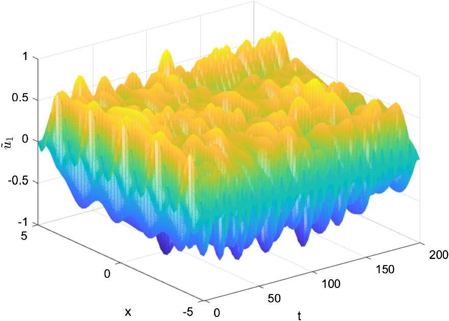 Figure 3