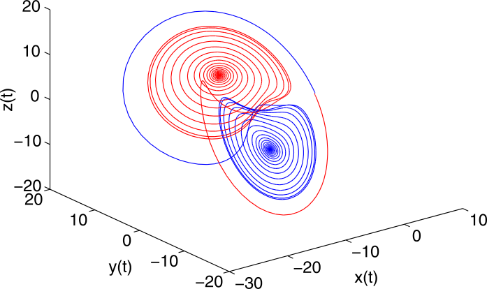 Figure 2