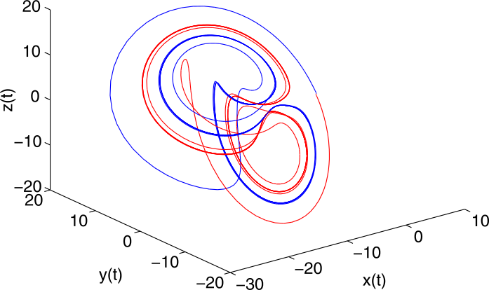 Figure 4