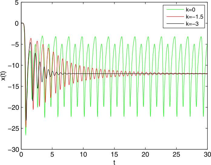 Figure 5