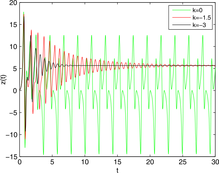 Figure 7