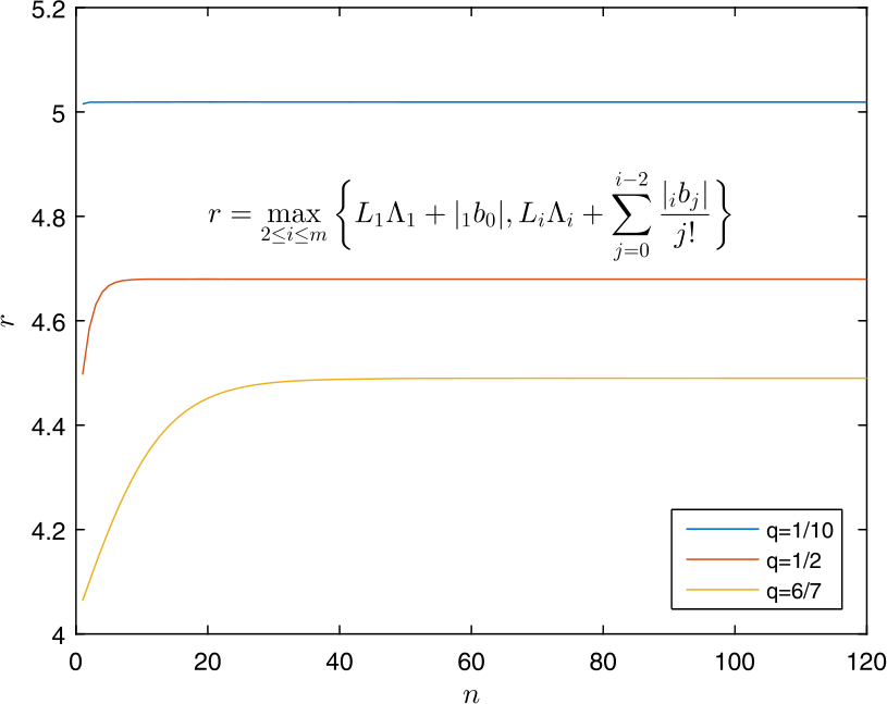 Figure 2