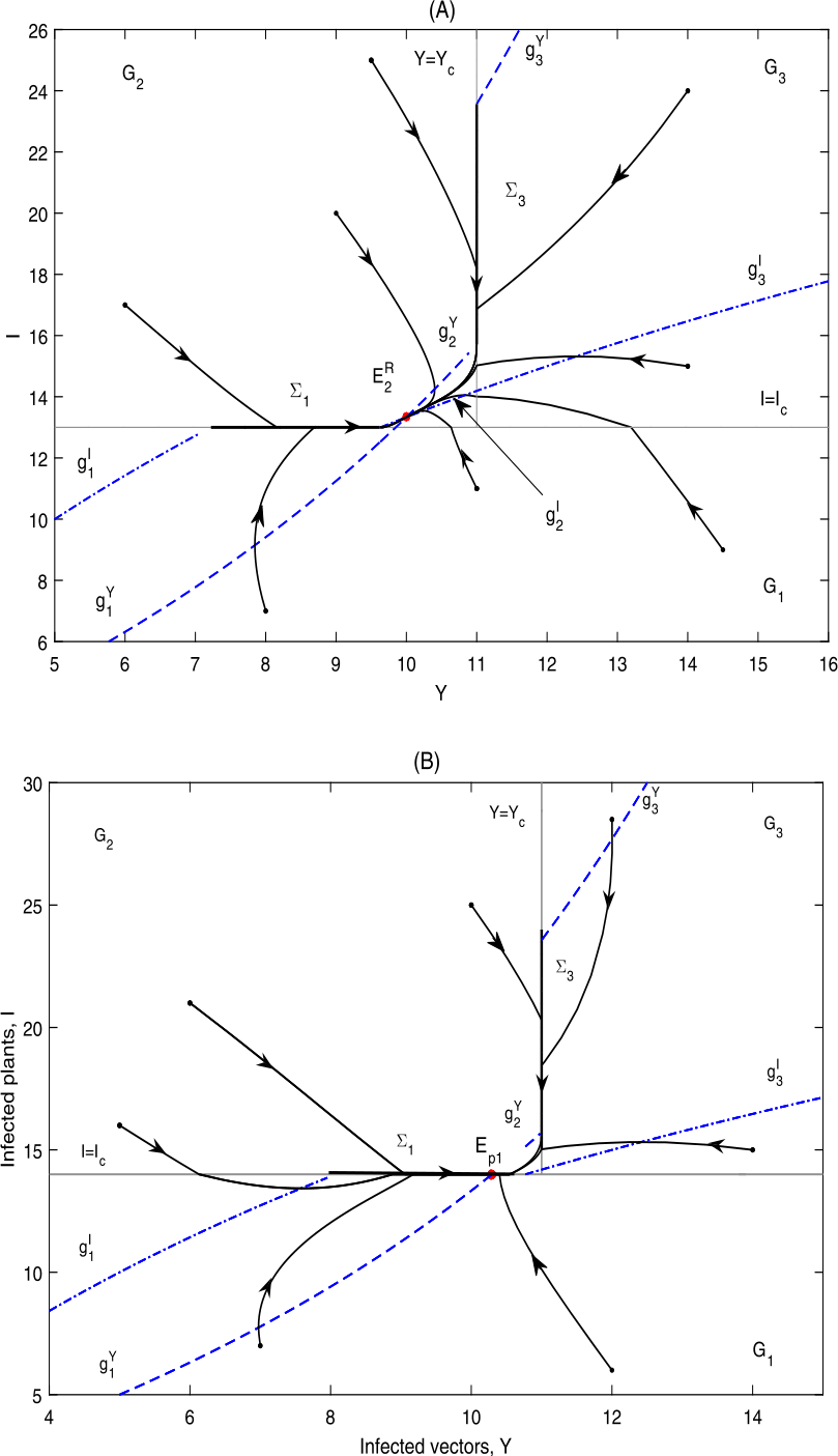 Figure 10