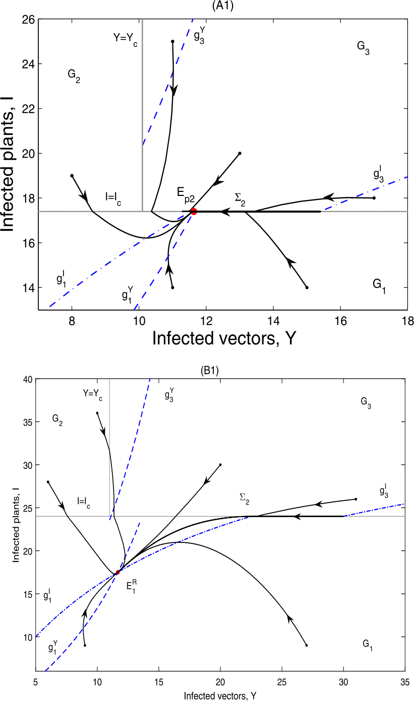 Figure 12