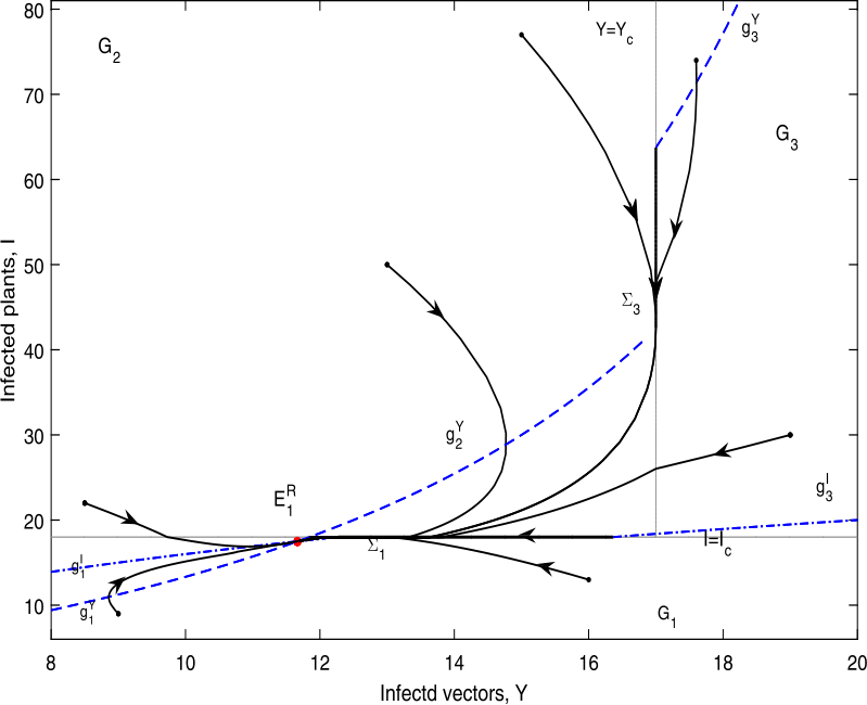 Figure 16