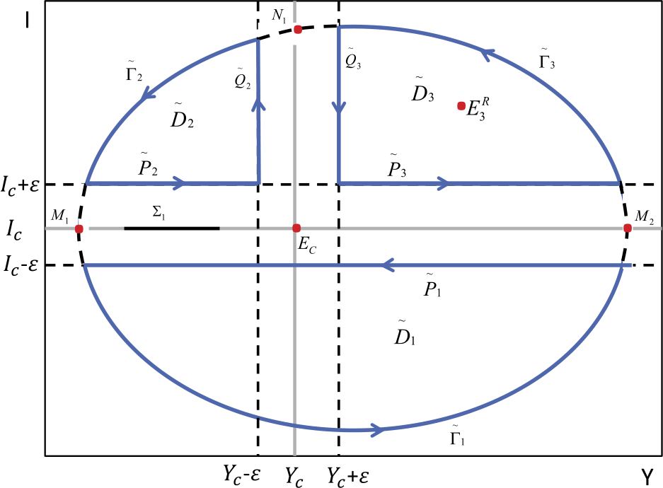 Figure 3