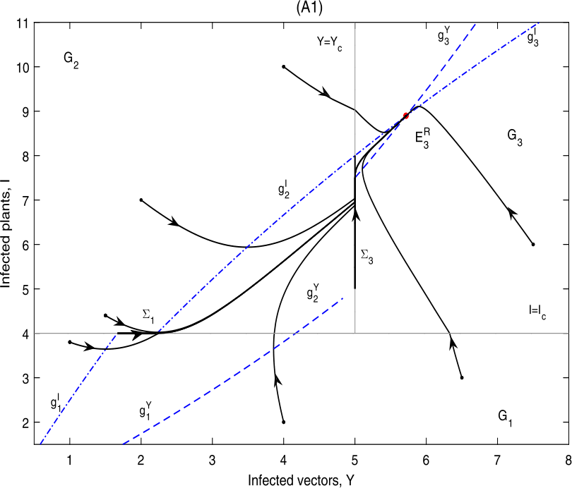 Figure 4